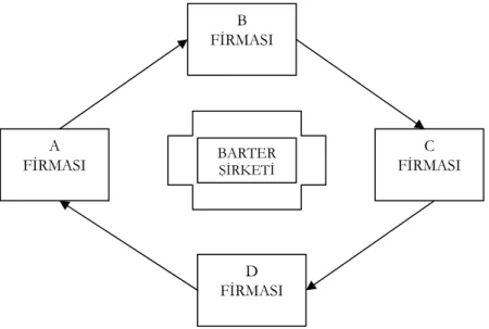 Şekil 3.1. Barter Sistemi 
