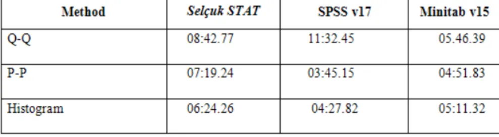 Table 3.4 Performances of packages on graphic modules