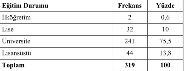 Tablo 3: Araştırmaya Katılanların Eğitim Durumlarına                          Göre Dağılımı 