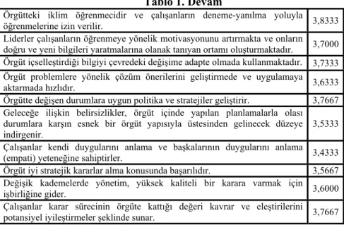 Tablo 1. Devam 