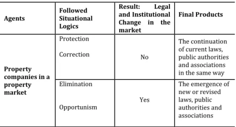 Table  3. Morphogenetic  analysis  method:  MA’s  situational  logics  and  their  outcomes  ((M