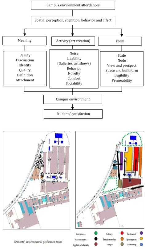 Diagram 1. The model of students’ 