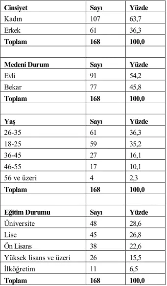 Tablo 1. Araştırmaya Katılan Tüketiciler Hakkında Genel Bilgiler 