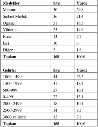 Tablo 1. Devamı Araştırmaya Katılan Tüketiciler Hakkında Genel Bilgiler