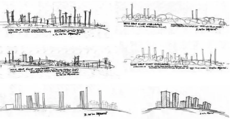 Figure 4. Schematic drawing of the  skyline based on the catchy video on  the  ferry  ride  from  İstanbul  Maslak  skyscrapers