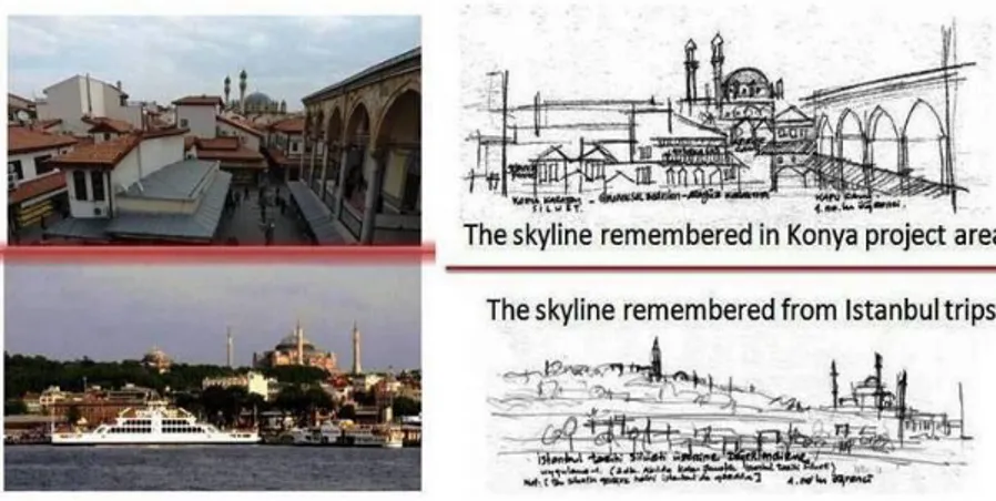 Figure  2.  Different  skyline  experiences  and  sketching  of  historical  cities:  Above; 