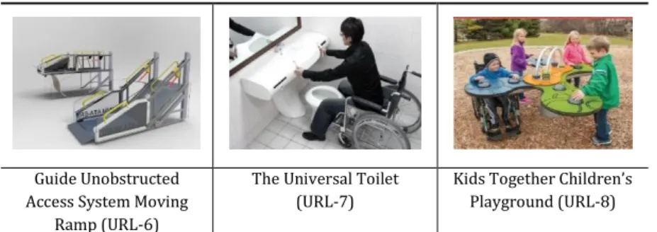 Table 2. Examples of universal design principles in terms of space design 