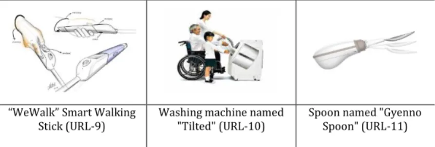 Table 3. Examples of universal design principles in terms of product design 