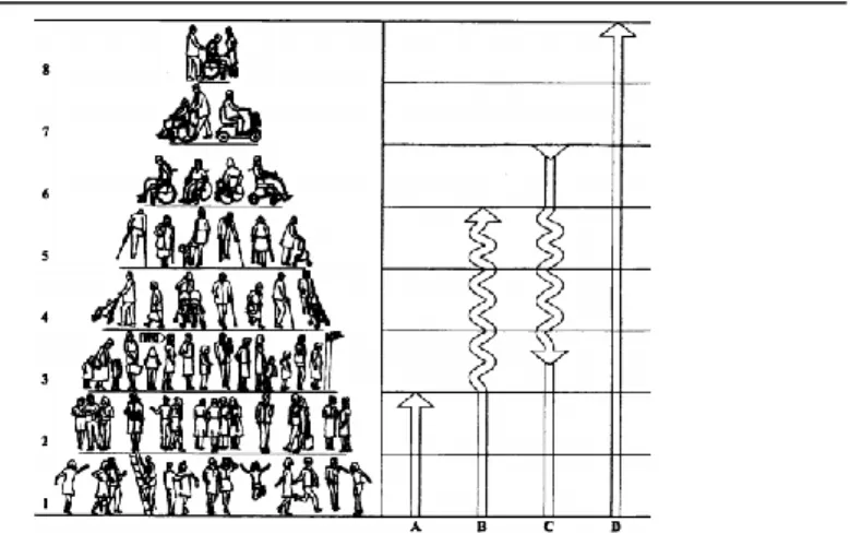 Figure  1.  The  Universal  Design  Pyramid (Goldsmith, 2000) 