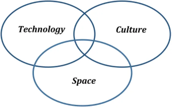 Figure  1.  Basic  components  of  social problems and the platform of  relationships  that  needs  to  be  established 