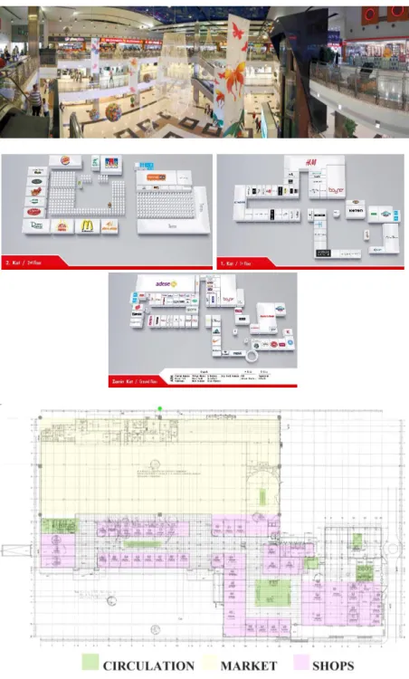 Figure  4.  The  atrium  of  Kule  Site  shopping mall 
