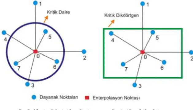 Şekil 1. Kritik daire ve kritik dikdörtgen. 
