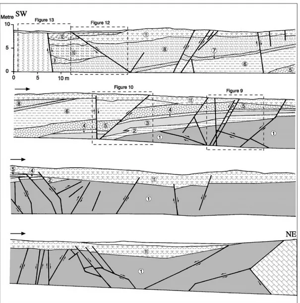 Figure 8. Exploratory road-cut log of the Konya fault zone. Surfical deposits are numbered sequentially  from oldest to youngest (see Figure 2 for location)