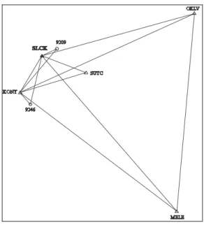 Şekil 1. Test ağı. 