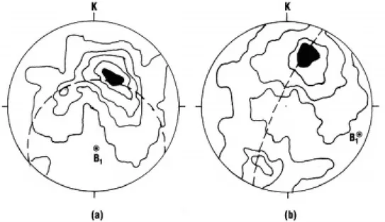 Şekil 4. Kayabükü gnaysõnda (a) ve Kõlavuz ve Kõzõlcakuyu metamorfitlerinde (b) S 1  ölçümlerine ilişkin  kontur diyagramlarõ