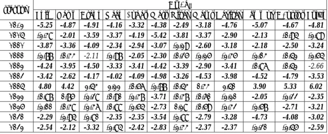 Table 5. Statistical Z il  values of Van Belle and Hughes test. 