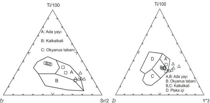 Şekil 9. Metagabro ve amfibolitlerin tektonik ortam ayırtman diyagramlarındaki konumları   (Pearce ve Cann, 1973)