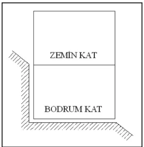 Figure 1. Basement type possible to be built with  tunnel formwork (Boyacı, 1990).         