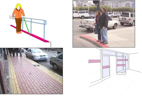 Figure 1. The space of visually impaired person in activity. 