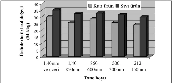 Table 3. Determination of effective particle size of hazelnut shell in liquefaction. 