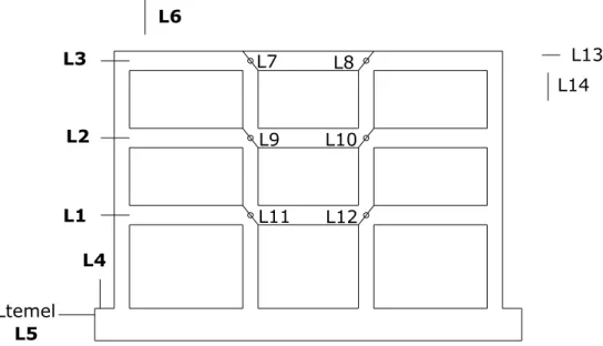 Figure 22. Measurement system for testing frames. 