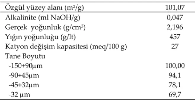 Tablo 1. Kahverengi sepiyolit numunesinin  kimyasal analizi (%). 