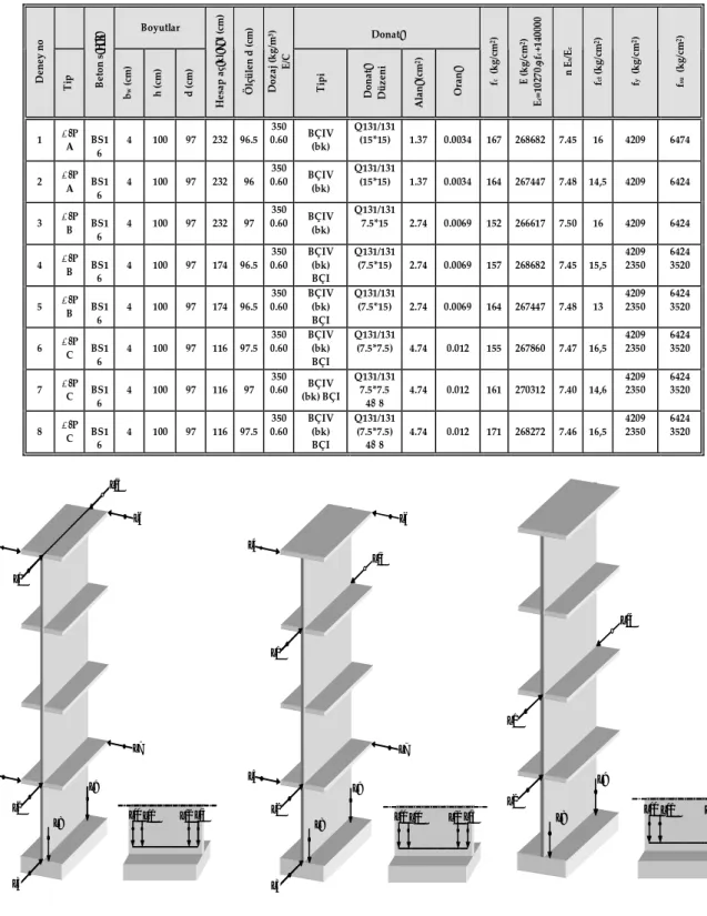 Tablo 1. Üretilen model perdelere ait boyut ve malzeme özellikleri ( lgün, A.).