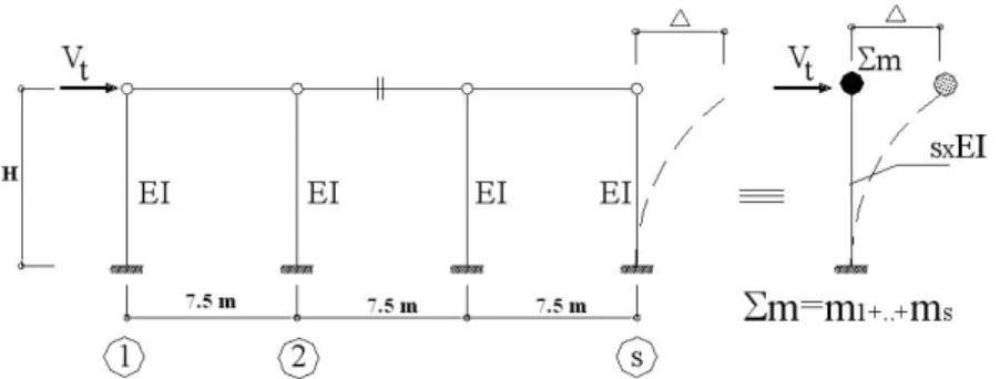 Figure 1. Frame having single degreed freedom.