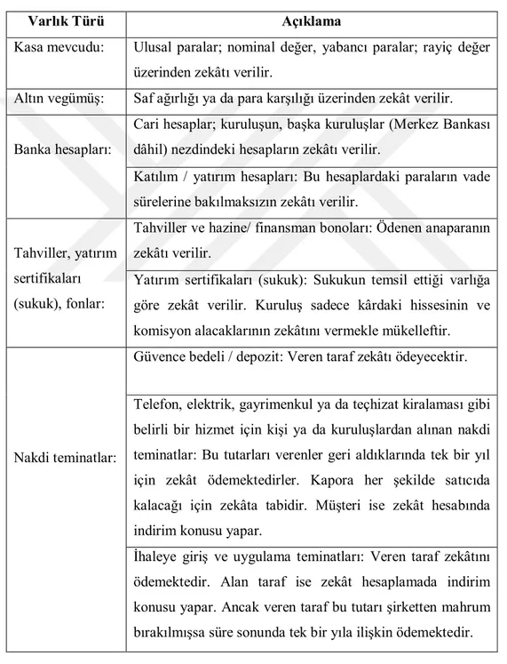 Tablo 2.2. Likit yada İstendiği anda Likite Çevrilebilir Varlıkların Değerleme İlkeleri 