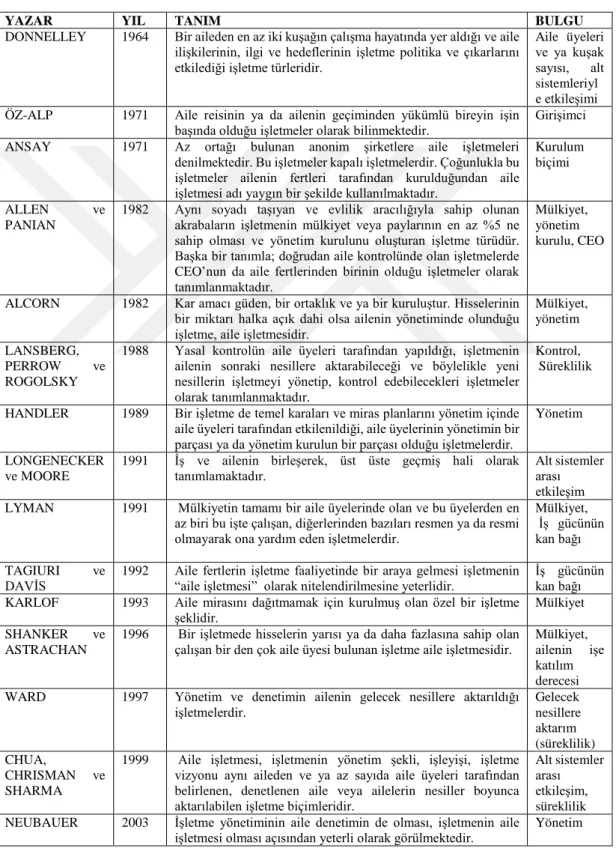 Tablo 2. Geçmiş Kaynaklarda Yer Alan Aile İşletmesi Tanımları 