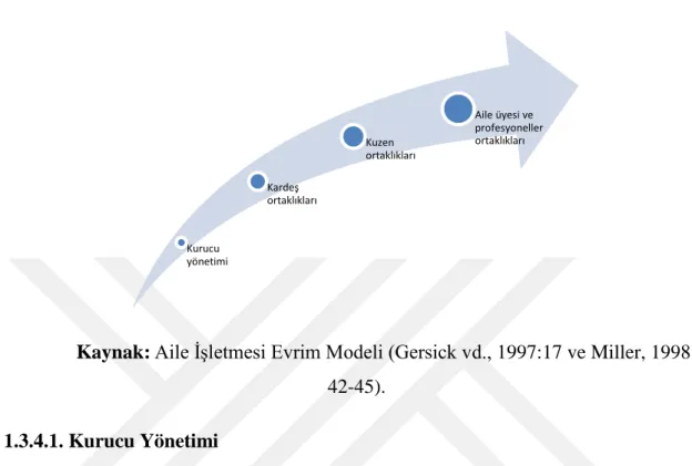 Şekil 2. Mülkiyet Ekseni 
