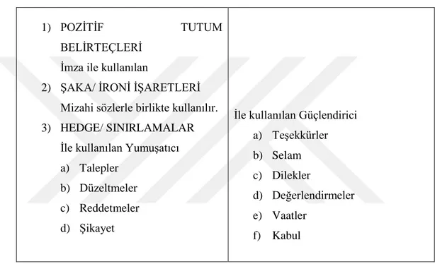 Tablo 1: Emoticonların İletişimsel İşlevleri 