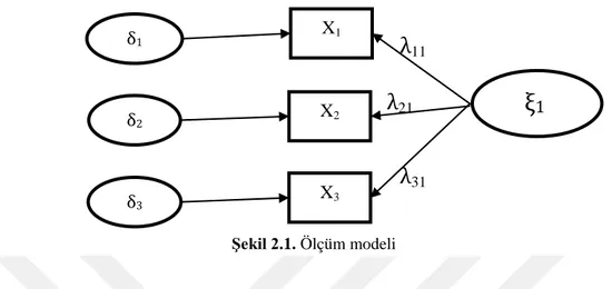 Şekil 2.2. Yapısal model