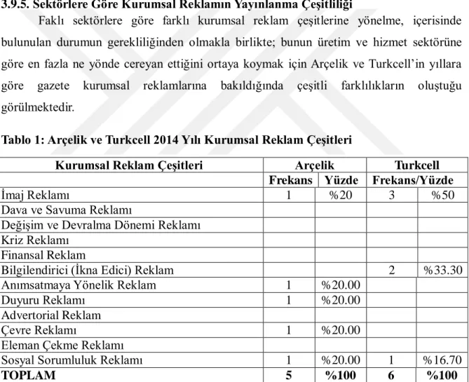 Tablo 1: Arçelik ve Turkcell 2014 Yılı Kurumsal Reklam Çeşitleri  