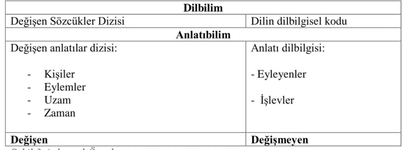 Şekil 3 Anlatısal Örnekçe 