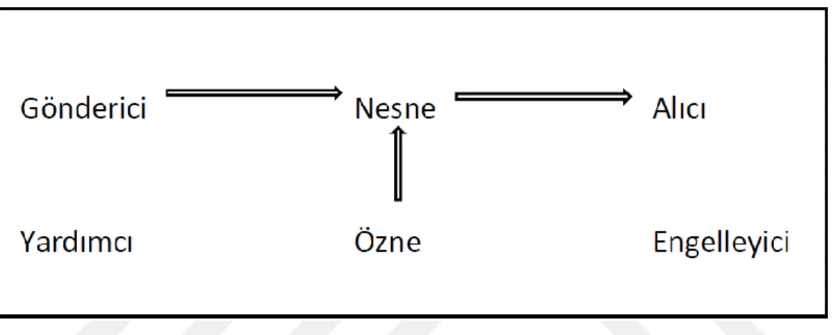 Şekil 4 Eyleyensel Örnekçe 