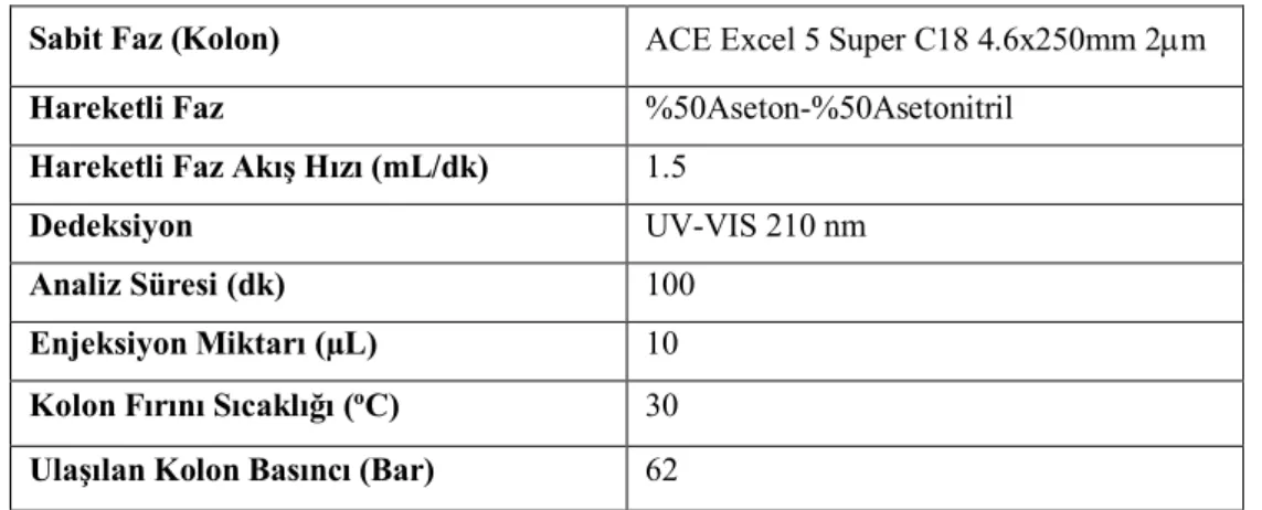 Çizelge 5. 5. TG kompozisyonu tayini kromatografik şartları (AOCS 2017)  Sabit Faz (Kolon)  ACE Excel 5 Super C18 4.6x250mm 2µm 