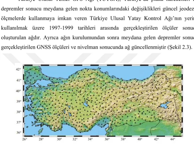 Şekil  2.3 TUTGA Ağı 