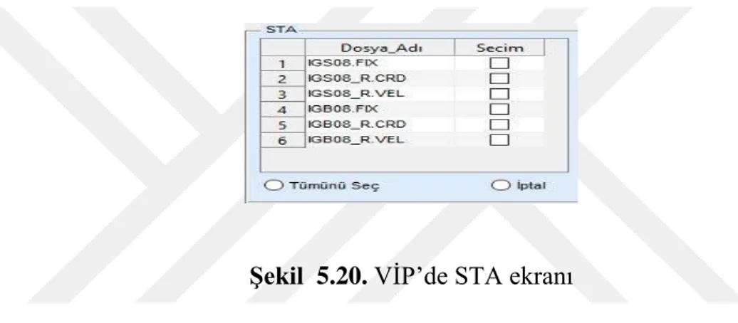 Şekil  5.20’de  gösterilen  STA  dosyaları  ve  istasyon  koordinatlar  (.CRD),  hız  (.VEL),  liste  (.FIX)  dosyaları  Anonim5  (2018)’den  temin  edilmiştir