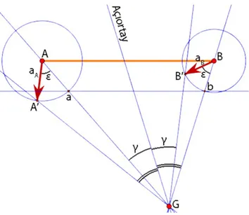 Şekil 4.14. 4 çubuk mekanizmasında bir noktasının ivmesi ve G noktasının bilinen uzuvdaki başka bir  notaya ait ivmenin bulunması 
