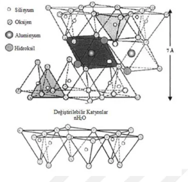 Şekil 1.7. Montmorillonit kilinin tek bir tabaka şekli (Borah ve ark., 2001)