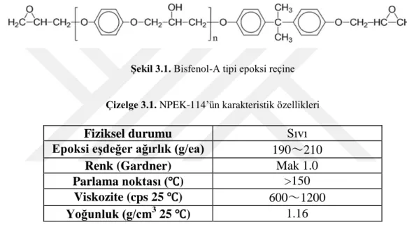 Şekil 3.1. Bisfenol-A tipi epoksi reçine  