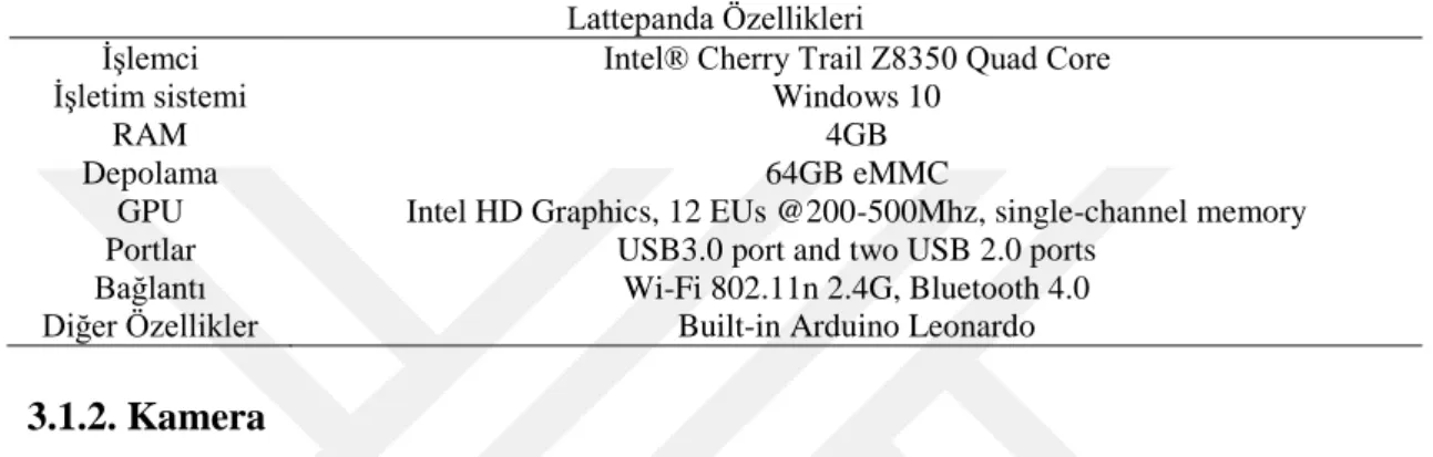 Şekil 3.3. Kamera modülü 