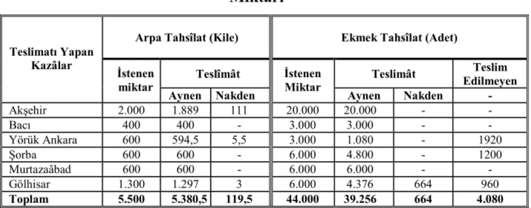 Tablo : IV 
