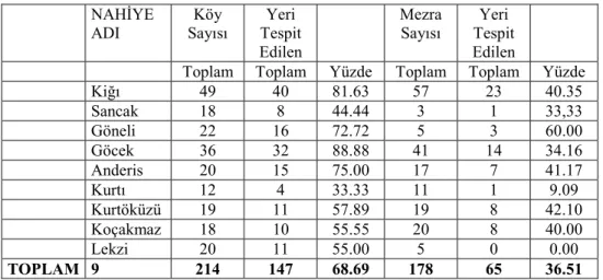 TABLO IV. 