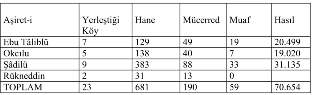 TABLO VIII.  