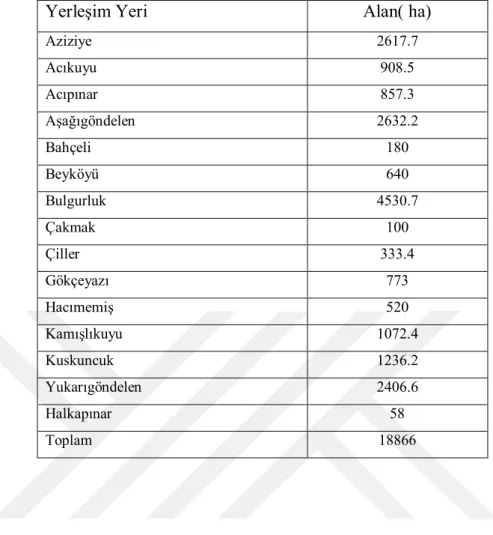 Çizelge 3.6. Sulama birliği sulama alanının yerleşim yerine göre dağılımı(Anonim, 2017a) 