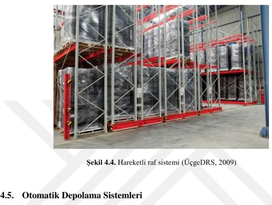 Şekil 4.4. Hareketli raf sistemi (ÜçgeDRS, 2009) 