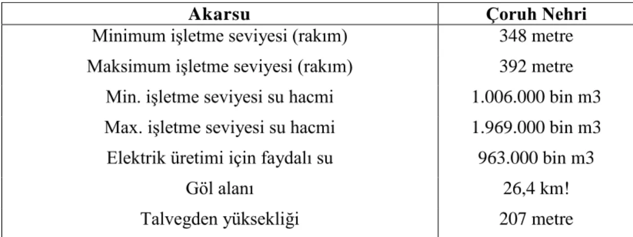 Çizelge 4.5 Karakteristik özellikleri  