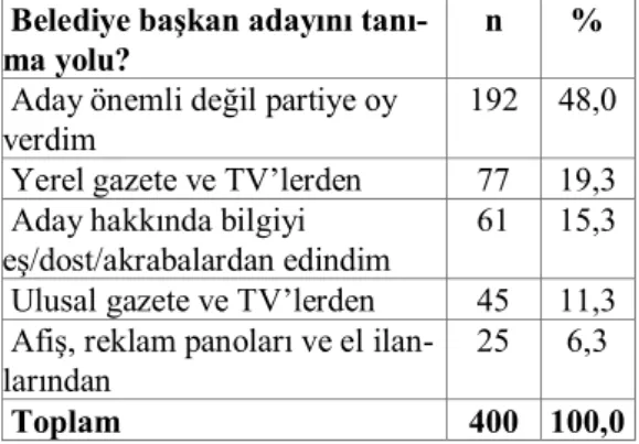 Tablo  13.  Önceki  Seçime  Göre  Farklı  Partiye  Oy Verme Durumu 